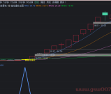 通达信-金钻--潜龙爆发