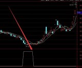 发财版通达信买卖一绝指标公式