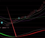 盈利率不错的抄底达人主图通达信指标公式