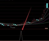 选出就涨通达信最新主图指标公式