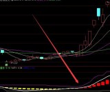 目前最好用的通达信抄底主图指标公式