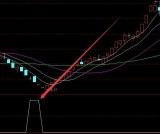 暴涨版通达信超级短线指标cjdx