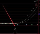 最新最准的通达信主力机构资金进出选股指标