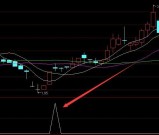 炒股大佬专用选股公式股票最常用的技术指标