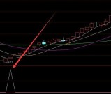 又准又好用的三点共振选股指标公式