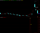 通达信【AI尾盘抢筹法】抢筹先锋 副图/选股指标 源码