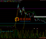 通达信【筹码顶底+洗盘过程】主图/副图指标 洗盘筹码 捉妖必学我看行 源码附图