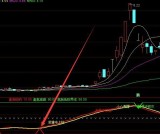 超好用通达信主力买入监控选股指标公式