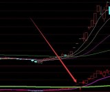 股票短线决策通达信短线高手指标公式