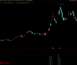 通达信【北冥有鱼】早盘竞价排序/选股指标 排序仅限电脑端 手机可选股 源码
