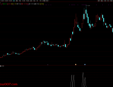 通达信【北冥有鱼】早盘竞价排序/选股指标 排序仅限电脑端 手机可选股 源码