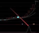 顶级超准涨停通达信短线指标选股公式