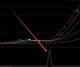 最牛通达信主升浪起爆主副指标公式