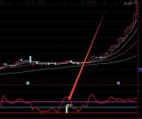 极品超准的分时有庄选股通达信指标公式