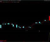 通达信【强庄决策起爆】短线强势股交易机会识别 主副图/选股 指标源码