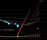 特别好用的波段之王副图选股指标源码