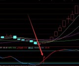 非常准的通达信公式指标网