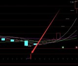 最强势的通达信超短线选股指标源码