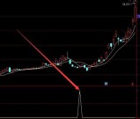 超级准主力吸筹起爆选股指标公式