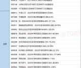 24.1.15日 今日上市公司公告汇总+精华