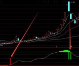 超准买卖点主力筹码成本公式指标