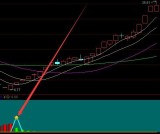 最新最好用的一线猎庄选股指标公式