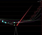 选股成功率超准的通达信股票公式指标