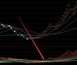 暴涨均线通达信20日均线公式