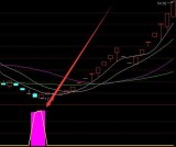 盈利率不错的牛回头选股通达信指标公式