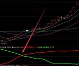 金叉必涨最新技术指标共振选股公式