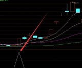 成功率不错专捉涨停指标公式源码