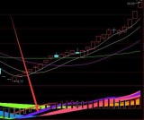 都是涨的底部吸筹选股通达信指标公式