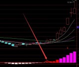 自用牛股指标公式强势拉升版