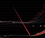 必挣版通达信钻石分时主图指标