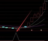 财大气粗通达信k线趋势选股指标