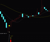 通达信《金蝉脱壳抄底》主附图选股/右侧抄底思路手机电脑通用无未来函数