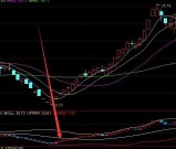 准确率非常不错的趋势超牛反转大涨通达信指标公式
