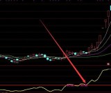 狙击主升浪主图起爆选股指标公式源码