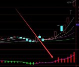 天才版买一绝选股指标公式