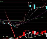 金条版主力机构成本均线买入技巧选股公式