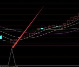 强劲爆涨版黑马猎手指标公式
