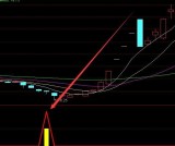 最有用的通达信指标公式大全下载