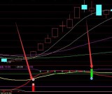 最新版通达信最佳组合指标选股