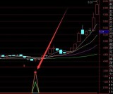 精准抄底公式用了都说好的选股指标