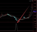 精准爆发力强通达信短线选股指标