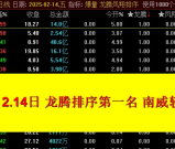 通达信【2025龙行凤随】排序附图选股全天信号不变，支持回测手机电脑通用源码开放