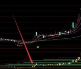 最新算法选股股市最有效的短线指标