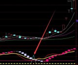 成功率很好的通达信抄底逃顶公式指标公式