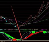 通达信擒庄主升浪公式