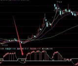 准到离普的主力底部抄底选股指标公式